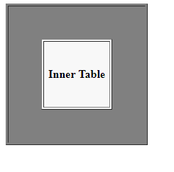 Nested table output