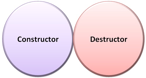 Constructor-Vs-Destructor
