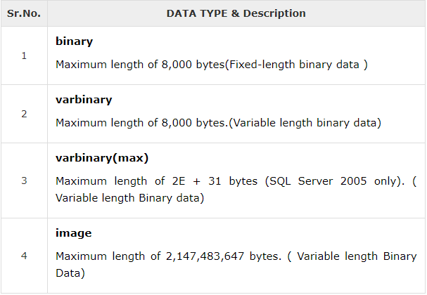 binary data types